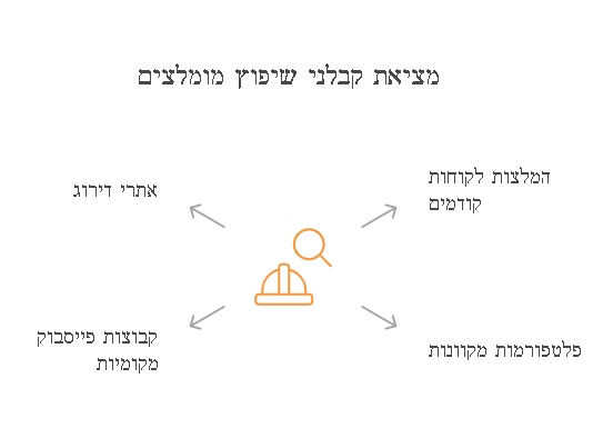 שיפוצים בנתניה
