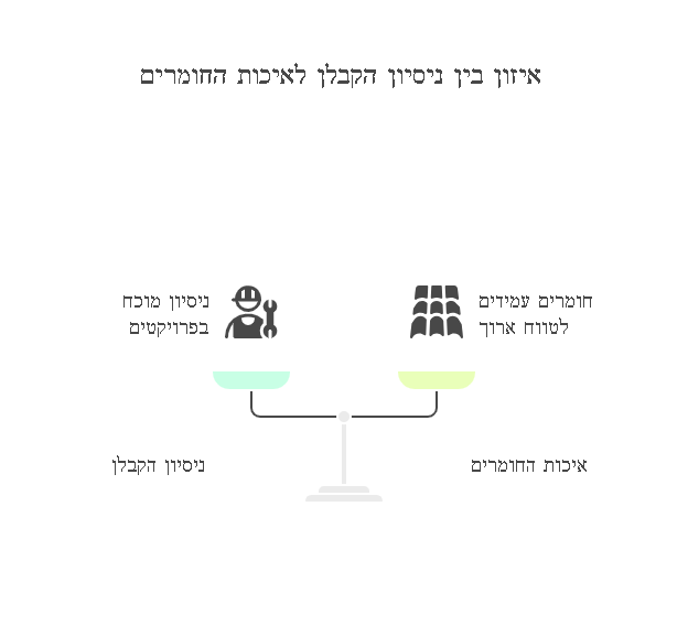שיפוץ דירת גג