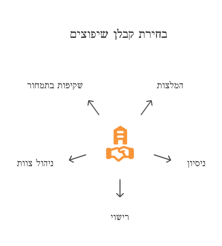 שיפוצים בחדרה