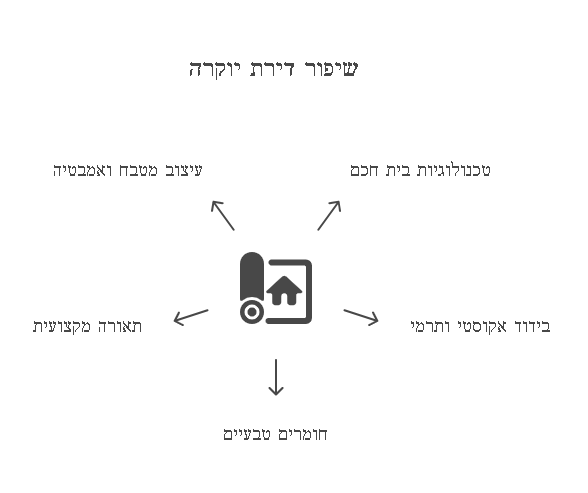 שיפוץ דירת יוקרה