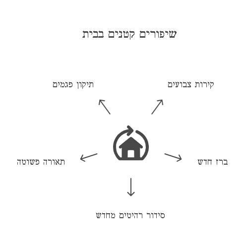 שיפוץ דירה למכירה