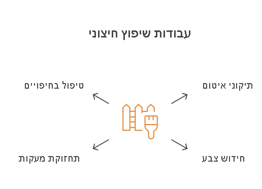 שיפוצים בחיפה