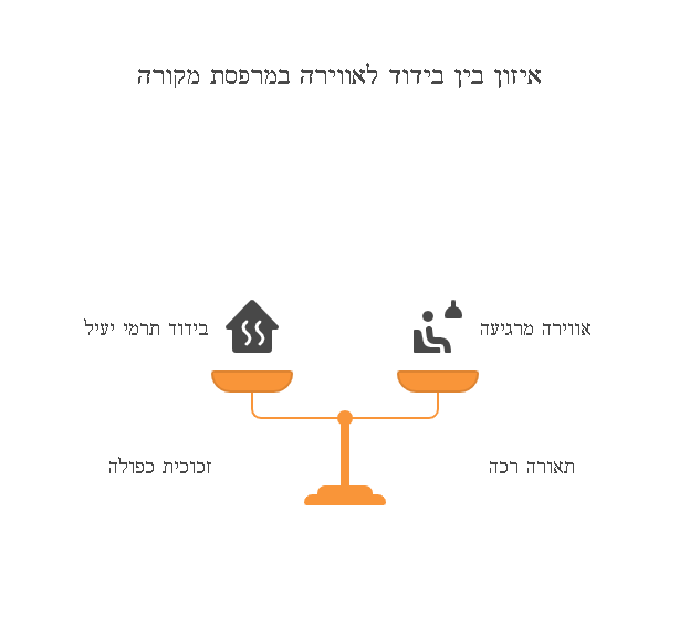 שיפוץ מרפסת