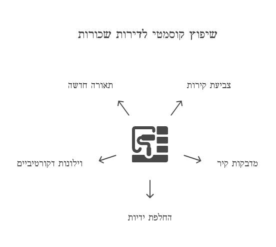"שיפוץ דירה שכורה