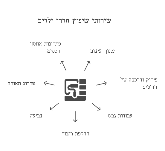 שיפוץ חדרי ילדים