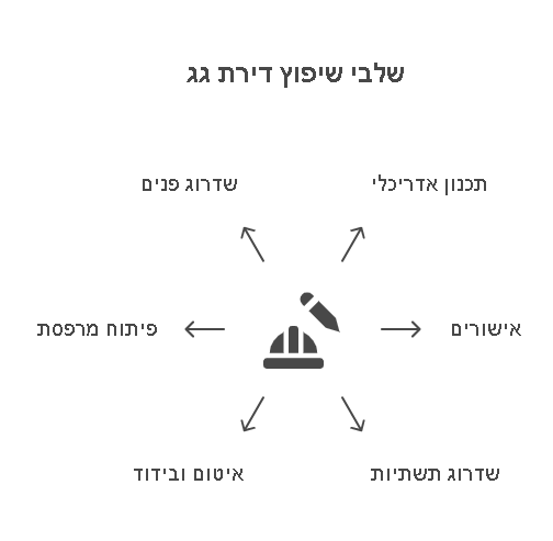 שיפוץ דירות בגג